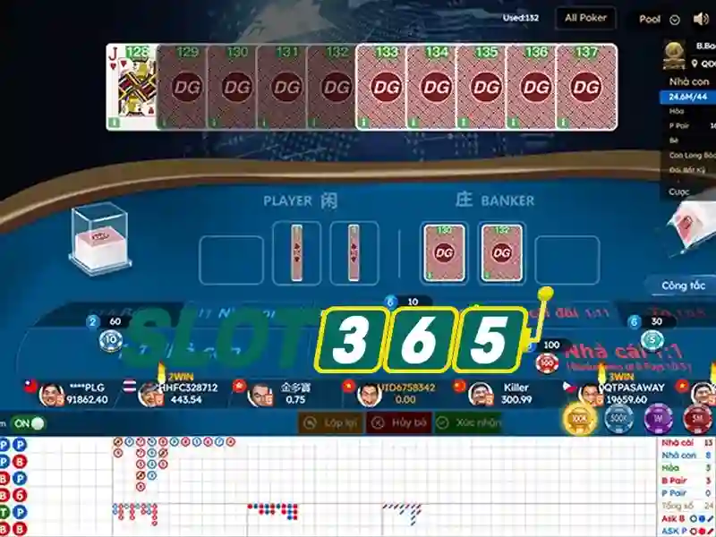 Slot365: Đánh giá nền tảng chơi slot trực tuyến hàng đầu